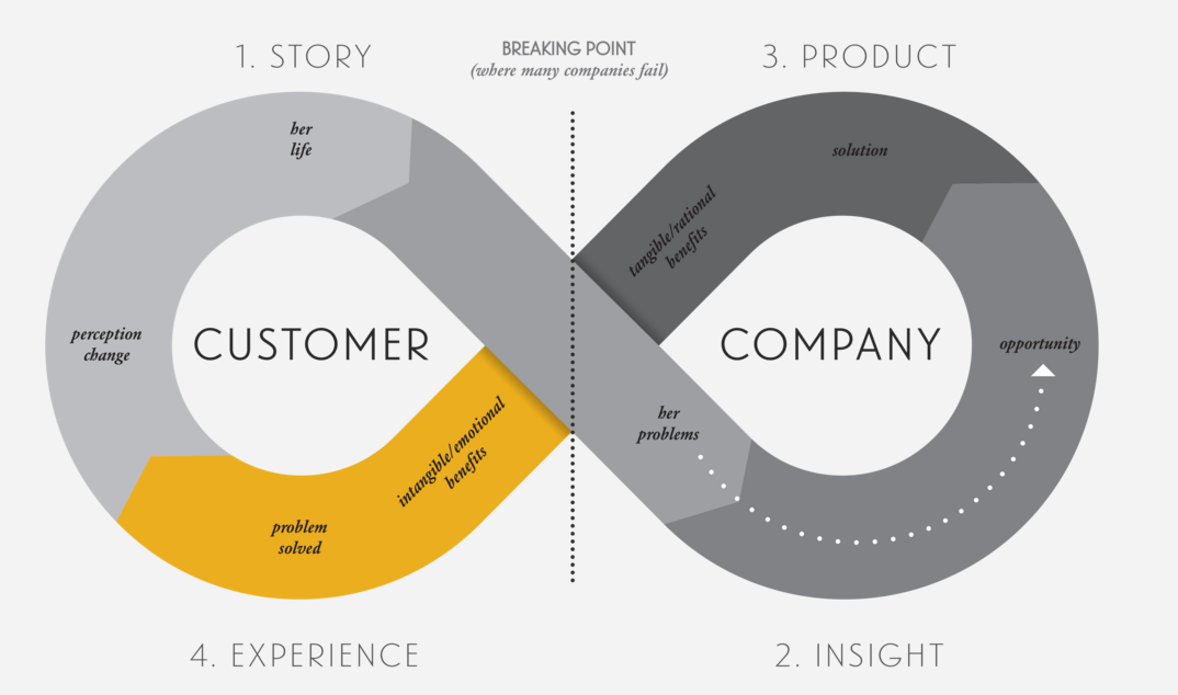 A Meaningful Marketing Book