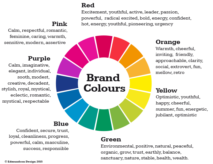 How to Choose a Brand Color? - The Marketing Sage