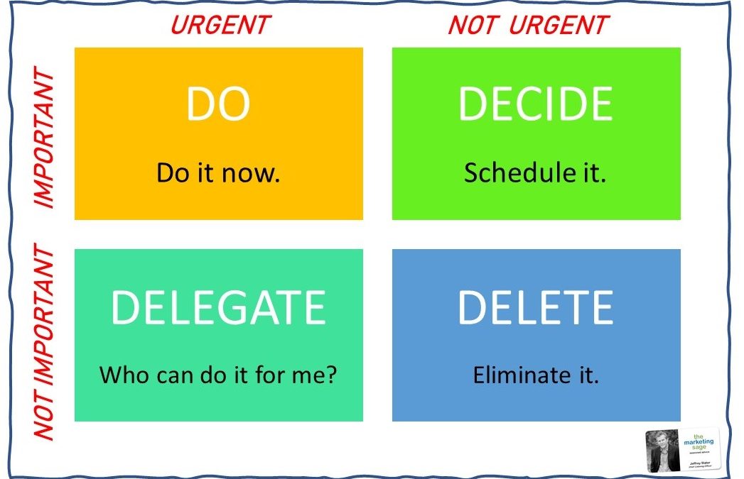 The Eisenhower Matrix – A Simple Productivity Hack